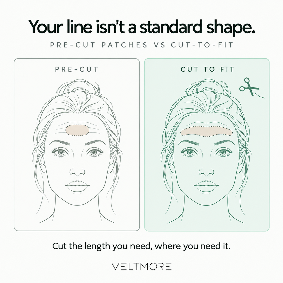Your line isn't a standard shape - pre-cut patches vs cut to fit